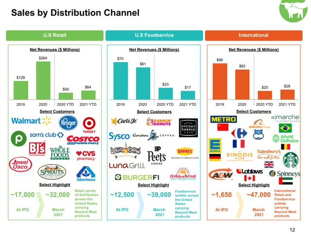 Beyond Meat Stock Collapses: Why It Crashed & What Happens Now