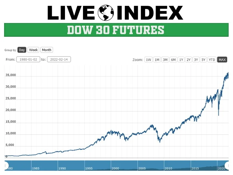 Dow Jones & Market Futures: Decoding the Signals Amidst Shutdown Jitters and the Crypto Revolution