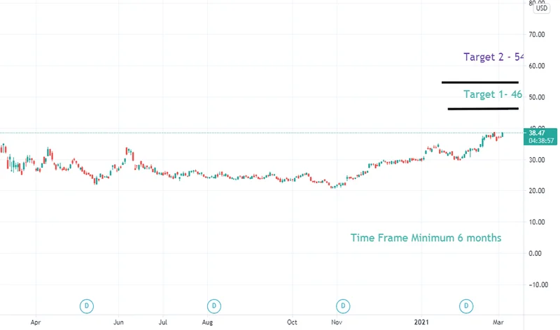 Wells Fargo (WFC) Stock is Soaring: Why It's Happening and What It Signals for the Future of Finance