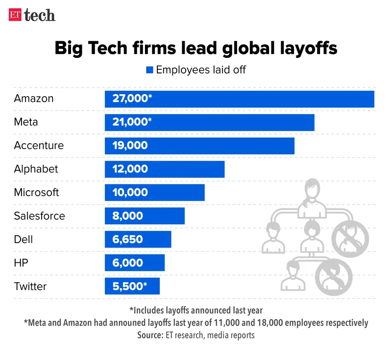 IBM Layoffs 2025: AI's to Blame, But What's Really Going On?