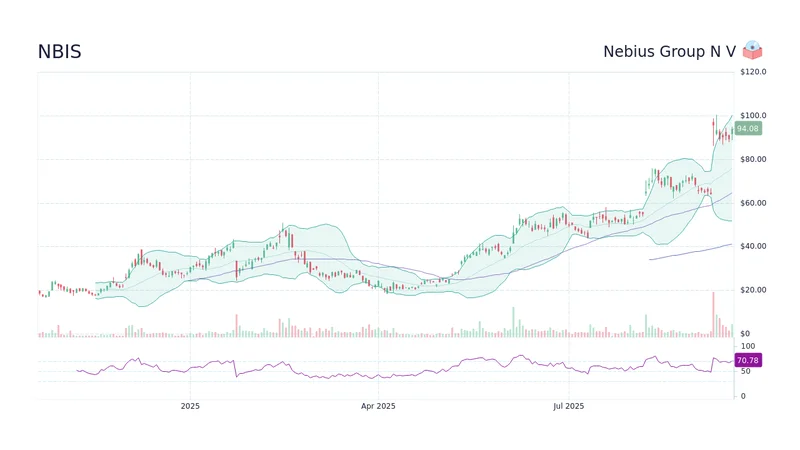 nbis stock: Key Q3 Test and What to Watch