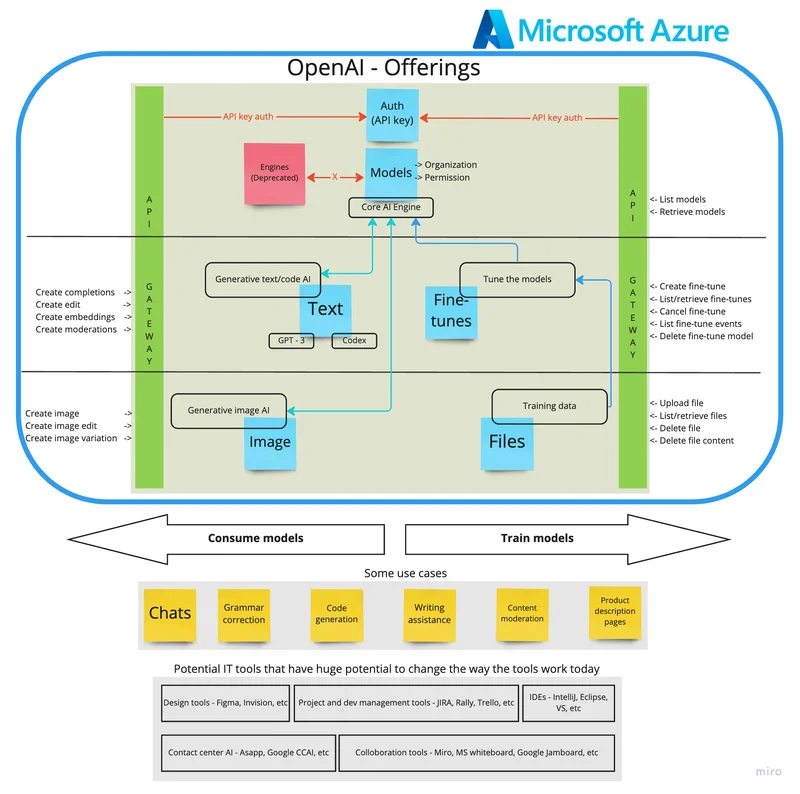 OpenAI News: Sam Altman's Response and the Future of AI Innovation
