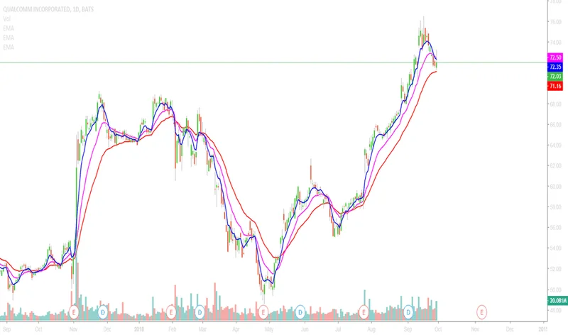 qcom stock: Price surge, nvda, and what we know – What Reddit is Saying